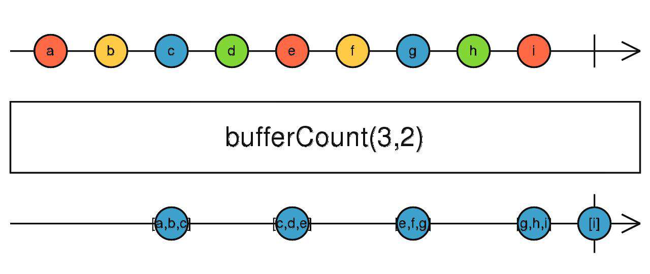 Rxjs 操作符快速入门